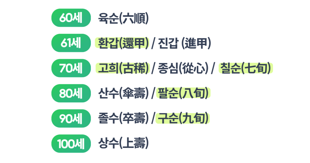 사람 나이