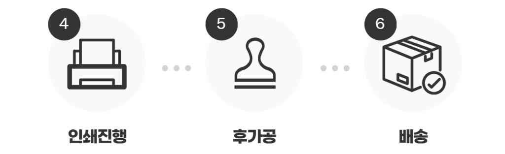 디자인하우스과정